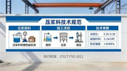 崖城镇本地工厂讲解:说一遍公路压浆料和铁路压浆料的区别