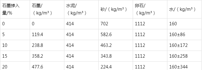 崖城镇防静电水泥砂浆怎么做(附配比及施工方法)